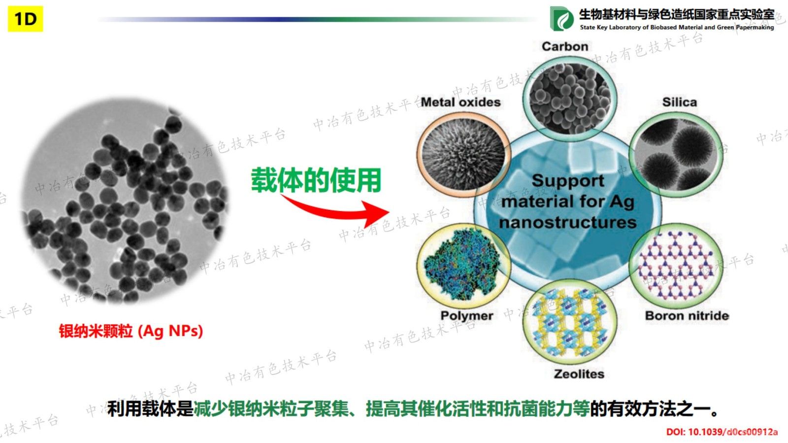 生物基樹脂微納米材料的可控構(gòu)筑及其在催化、功能材料領(lǐng)域的應(yīng)用