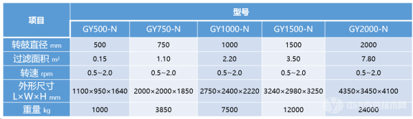 合肥通用環(huán)境控制技術(shù)有限責任公司