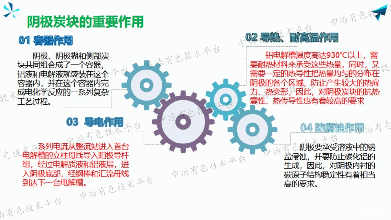 雙碳背景下鋁電解陰極應(yīng)用及市場形勢分析