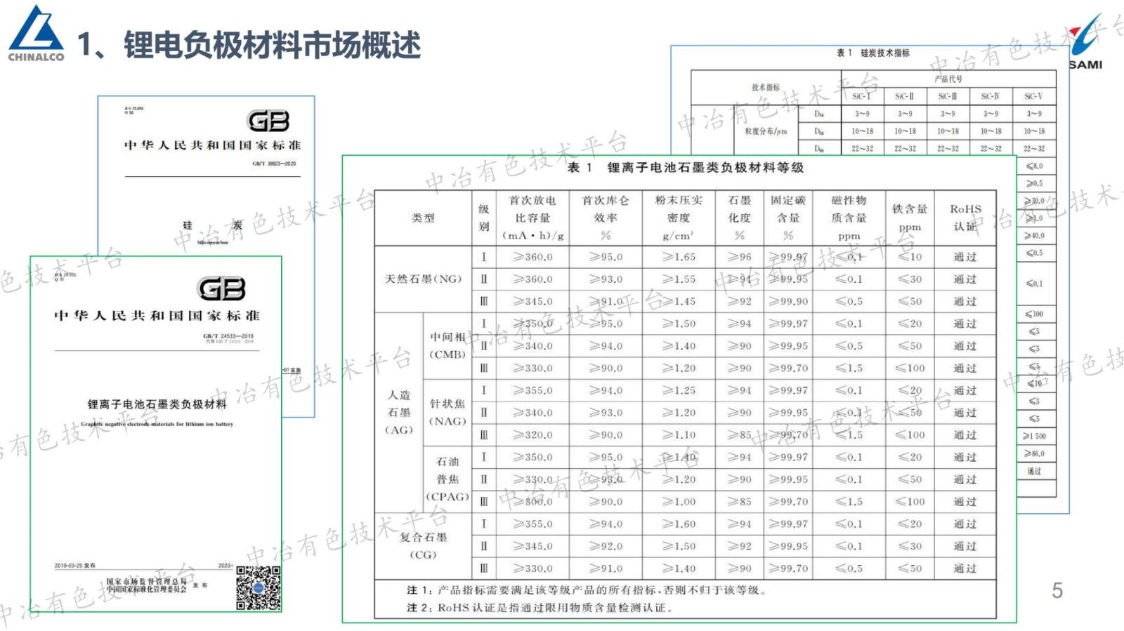 鋰電石墨負(fù)極材料工程化技術(shù)進(jìn)步