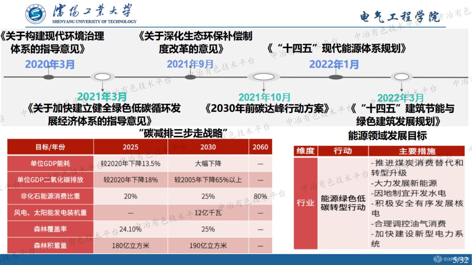 新形勢下鋁用炭素工藝協(xié)同電網(wǎng)調(diào)峰調(diào)頻及綠電消納的理論分析