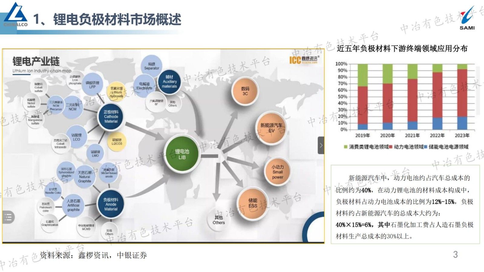 鋰電石墨負(fù)極材料工程化技術(shù)進(jìn)步