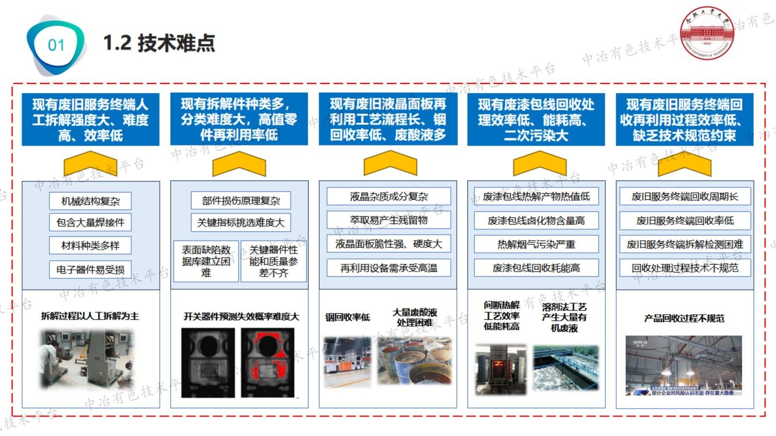 廢舊服務終端高效拆解與資源化