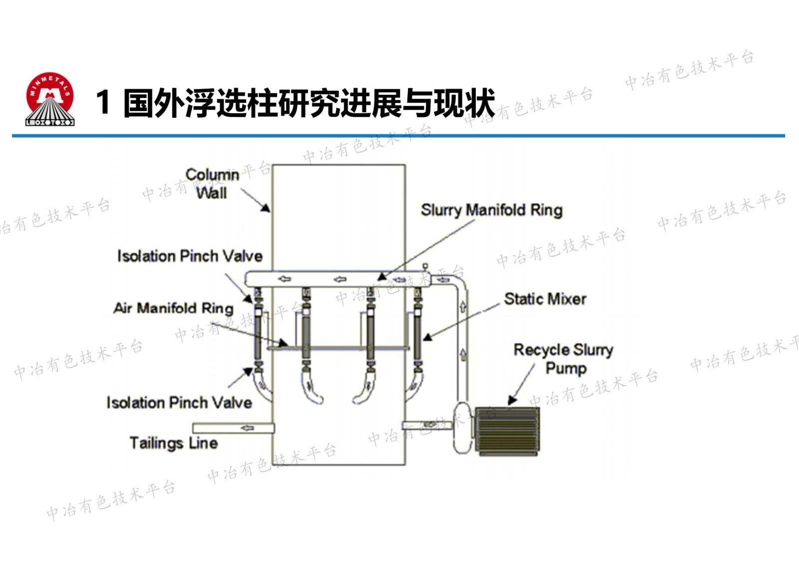 射流空化浮選柱對微細粒礦物的機理與應(yīng)用