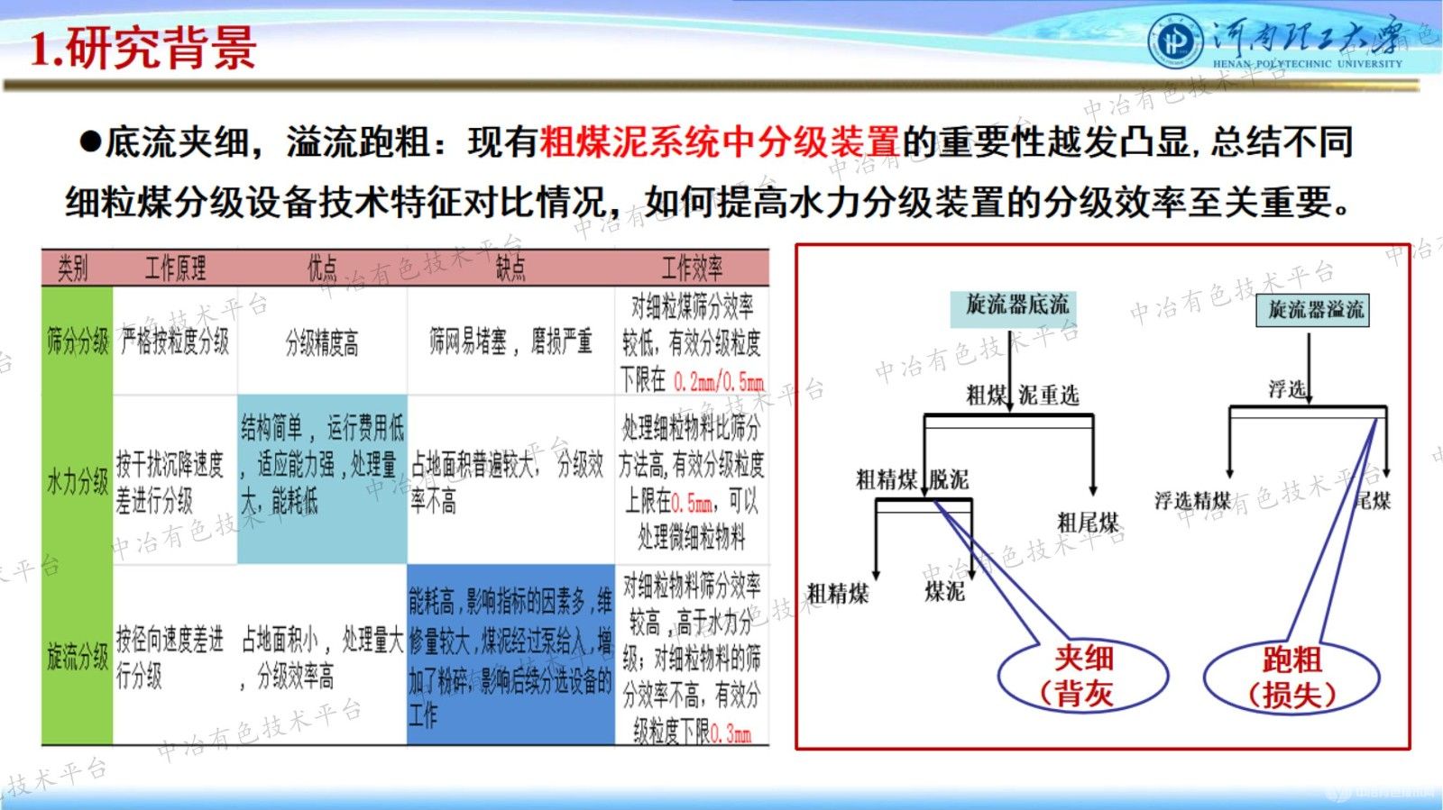 難選細(xì)粒煤高效浮選關(guān)鍵技術(shù)及應(yīng)用