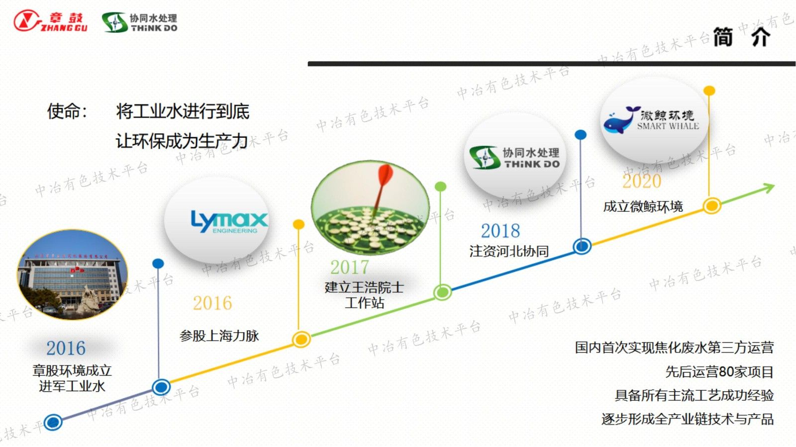 工業(yè)水節(jié)水降碳方法及實踐分享