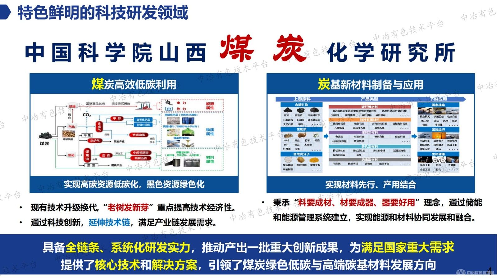 煤基先進炭材料與儲能應(yīng)用