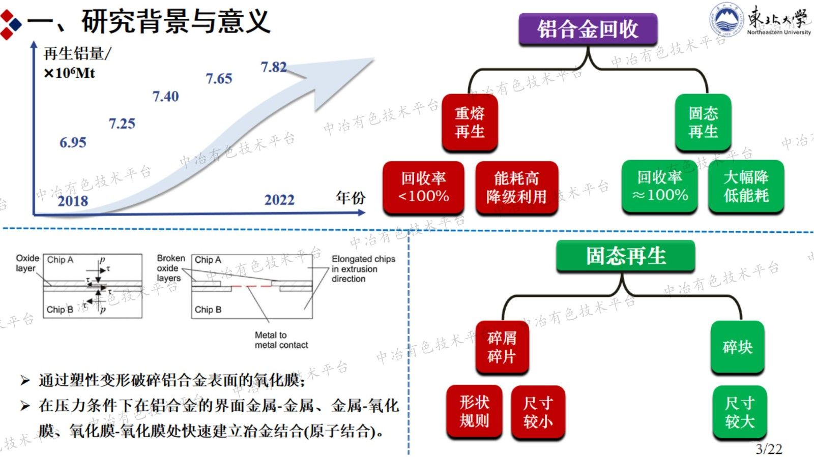 擠壓比與熱處理對熱機(jī)械固結(jié)回收碎塊制備AA6063鋁合金的微觀組織及力學(xué)性能的影響