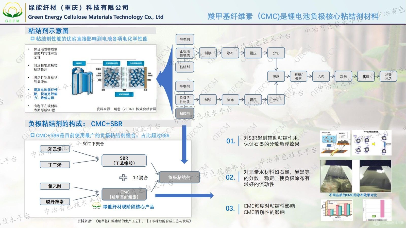 高性能鋰電池硅碳負極粘結(jié)劑的性能研究