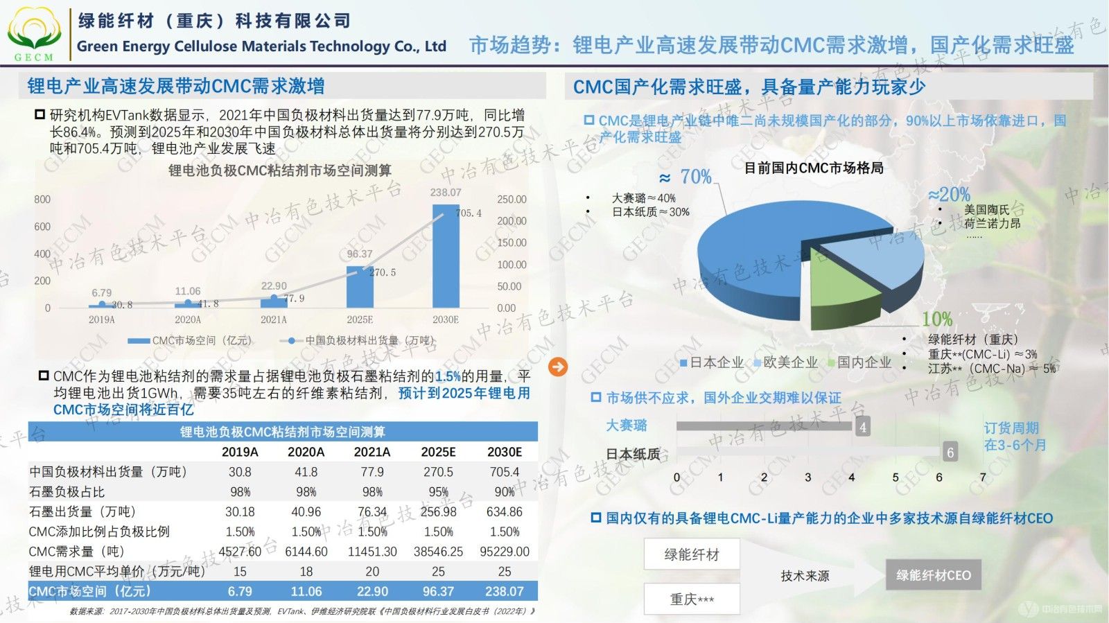 高性能鋰電池硅碳負極粘結(jié)劑的性能研究