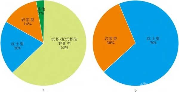 中國關鍵金屬鈷鎳成礦規(guī)律與高效勘查技術