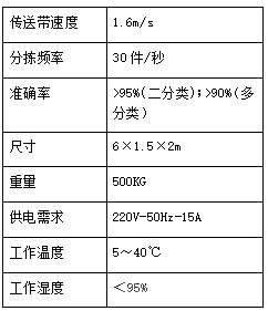 LIBS廢舊金屬智能分選裝備