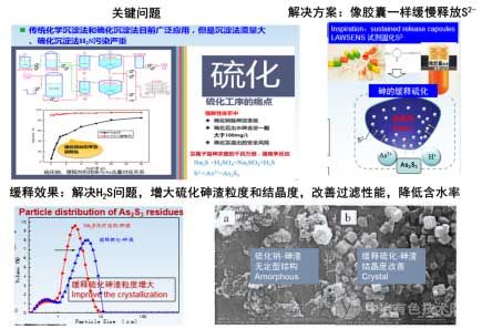 膠囊緩釋硫化技術(shù)原理