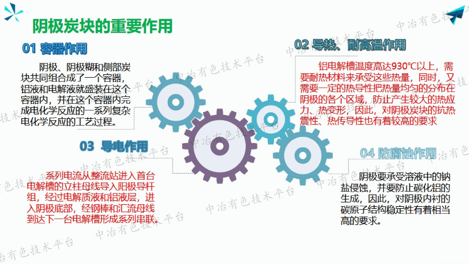 雙碳背景下鋁電解陰極應(yīng)用及市場形勢分析