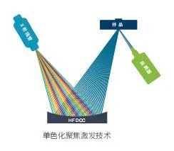 高靈敏度XRF重金屬分析儀