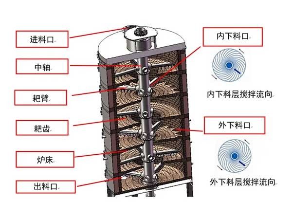 技術(shù)發(fā)布 | 一種以多段爐為核心的稀土金屬回收系統(tǒng)