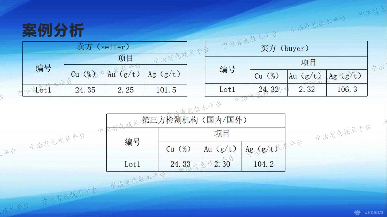 不均勻樣品給第三方檢測機構和貿易雙方帶來的困難梳理