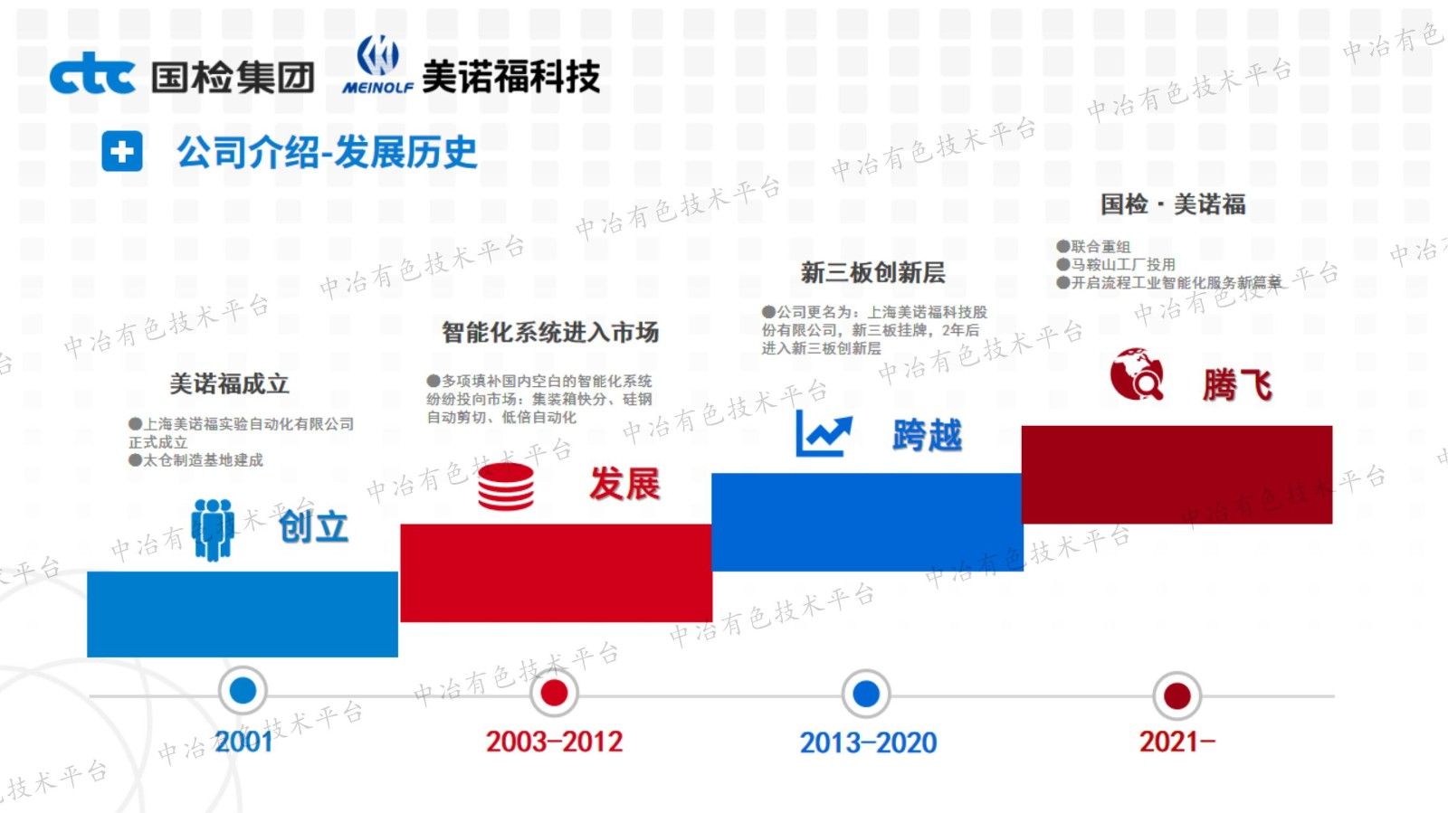 美諾福智能化實驗室助力礦冶行業(yè)數(shù)智化轉(zhuǎn)型升級