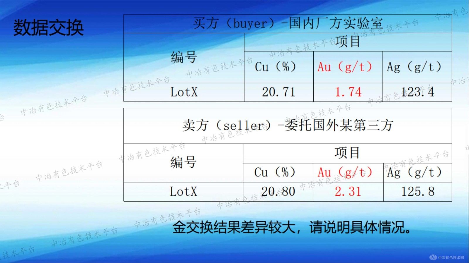 不均勻樣品給第三方檢測機構和貿易雙方帶來的困難梳理