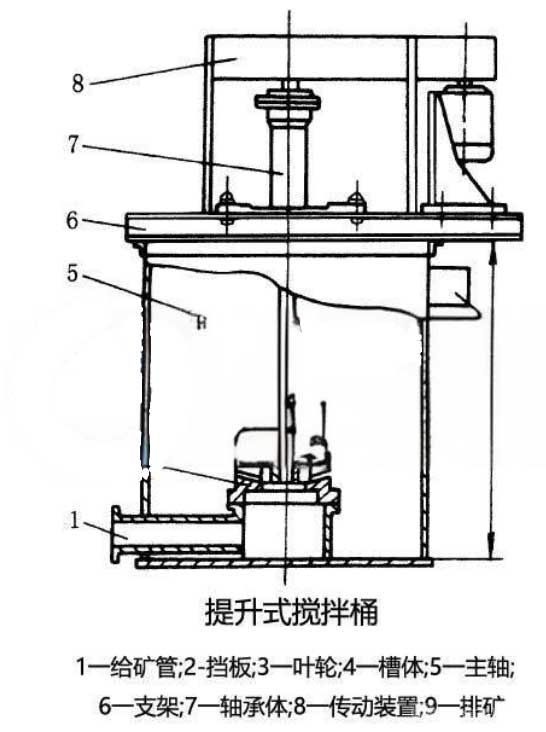 提升式攪拌桶