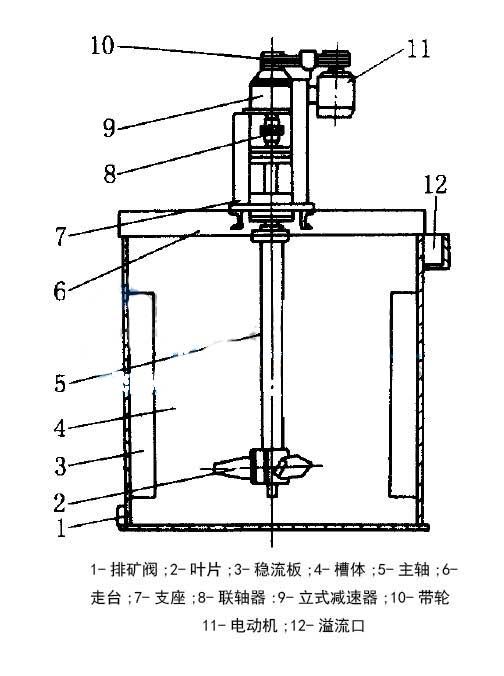 礦用攪拌桶結(jié)構(gòu)