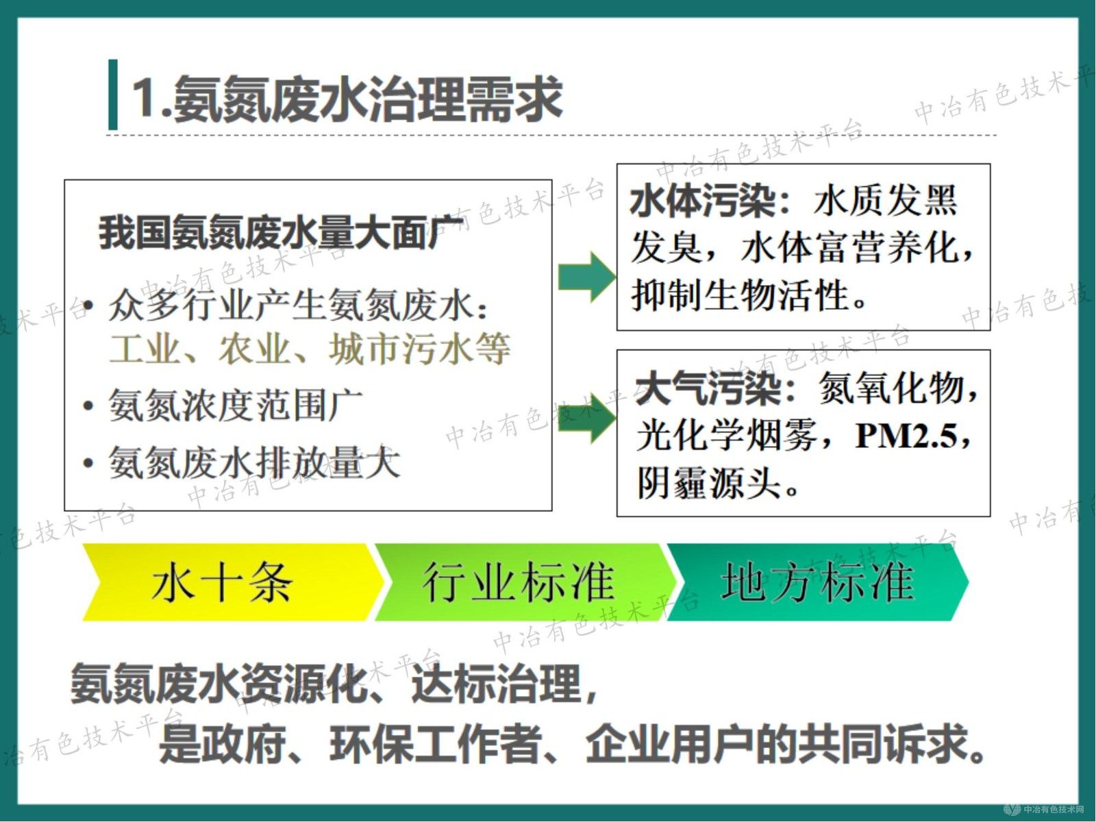 高效節(jié)能氣態(tài)膜分離技術(shù)用于有色金屬行業(yè)氨氮廢水治理和資源回收的工程案例介紹