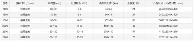 鋰電池粉碎機技術參數(shù)