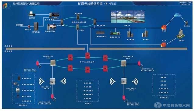 礦用無線通信系統